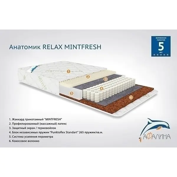 Детский матрас Афалина Анатомик Relax Mintfresh  60 х 120 — как выглядит в жизни